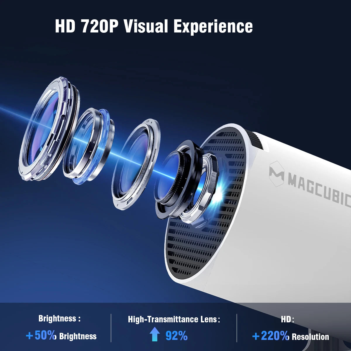 Projector MagCubic HY300 PRO 