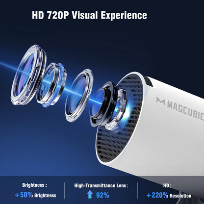 Projector MagCubic HY300 PRO 